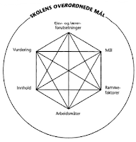 den didaktiske relasjonsmodellen
